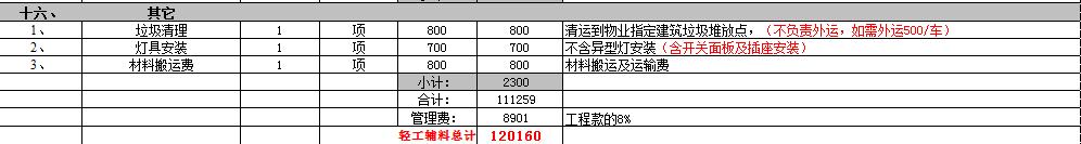 輕功輔料土建預算單