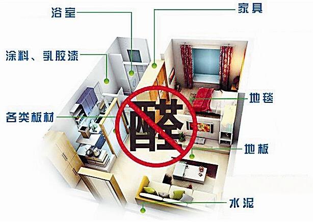 裝修污染