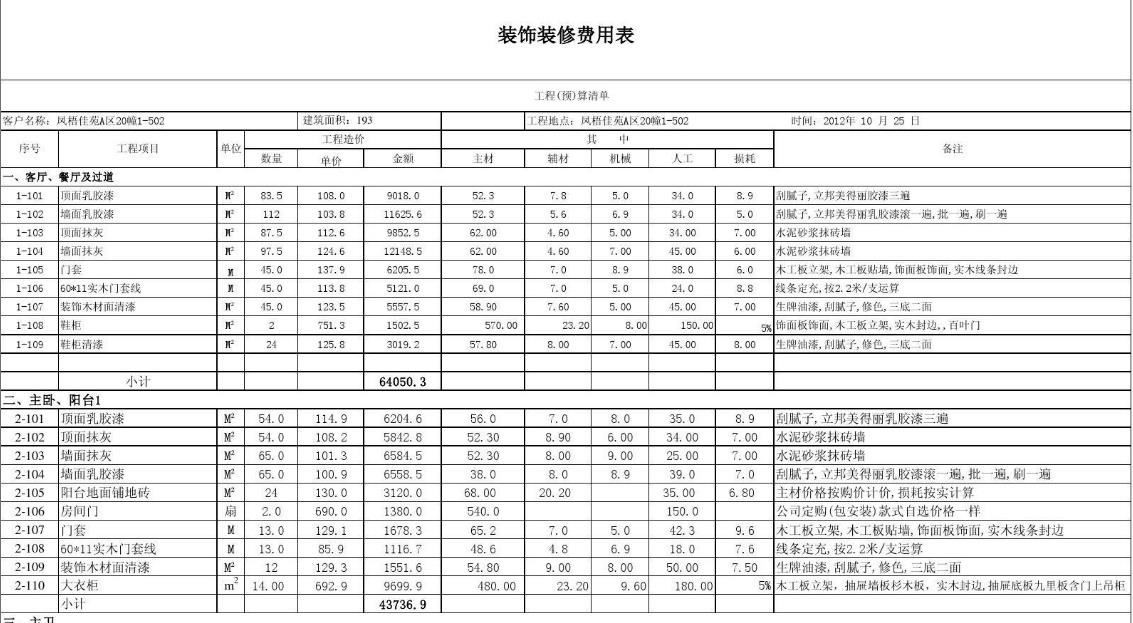 裝修預(yù)算表